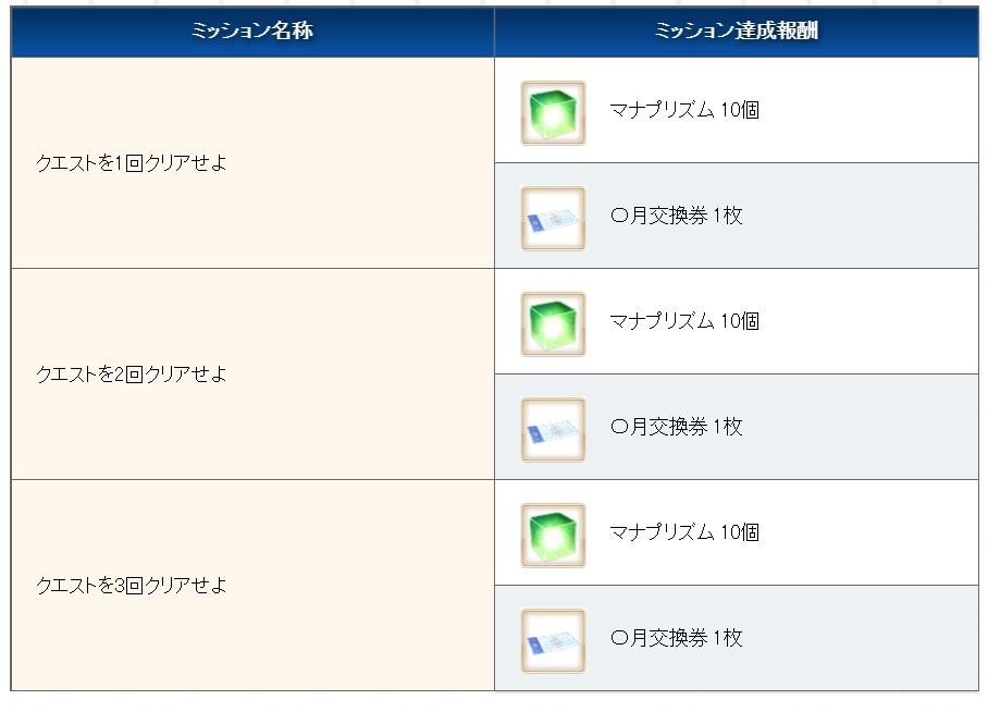 日版 Fgo日版七周年各式各樣的活動整理轉發 Fate Grand Order 哈啦板 巴哈姆特