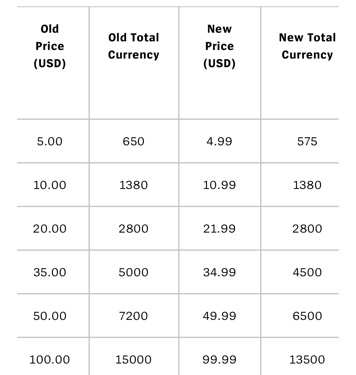 情報】聯盟幣漲價@英雄聯盟League of Legends 哈啦板- 巴哈姆特