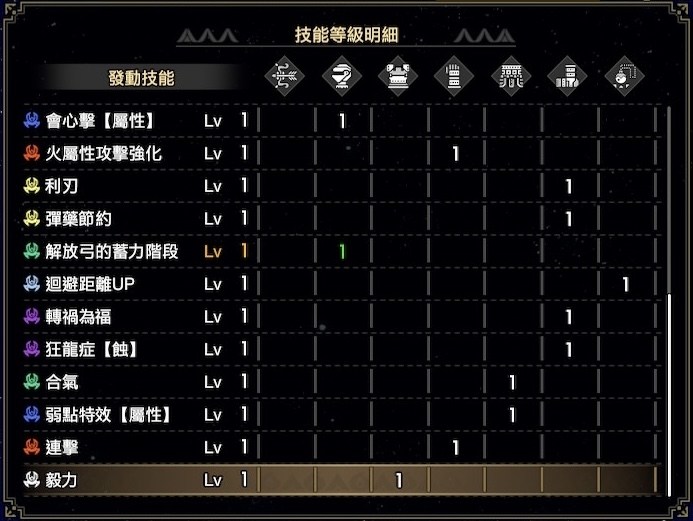 心得 Mhr Sb Ver 11 0 1 弓配裝思路與推薦 Fox狐狸 魔物獵人系列哈啦板 巴哈姆特