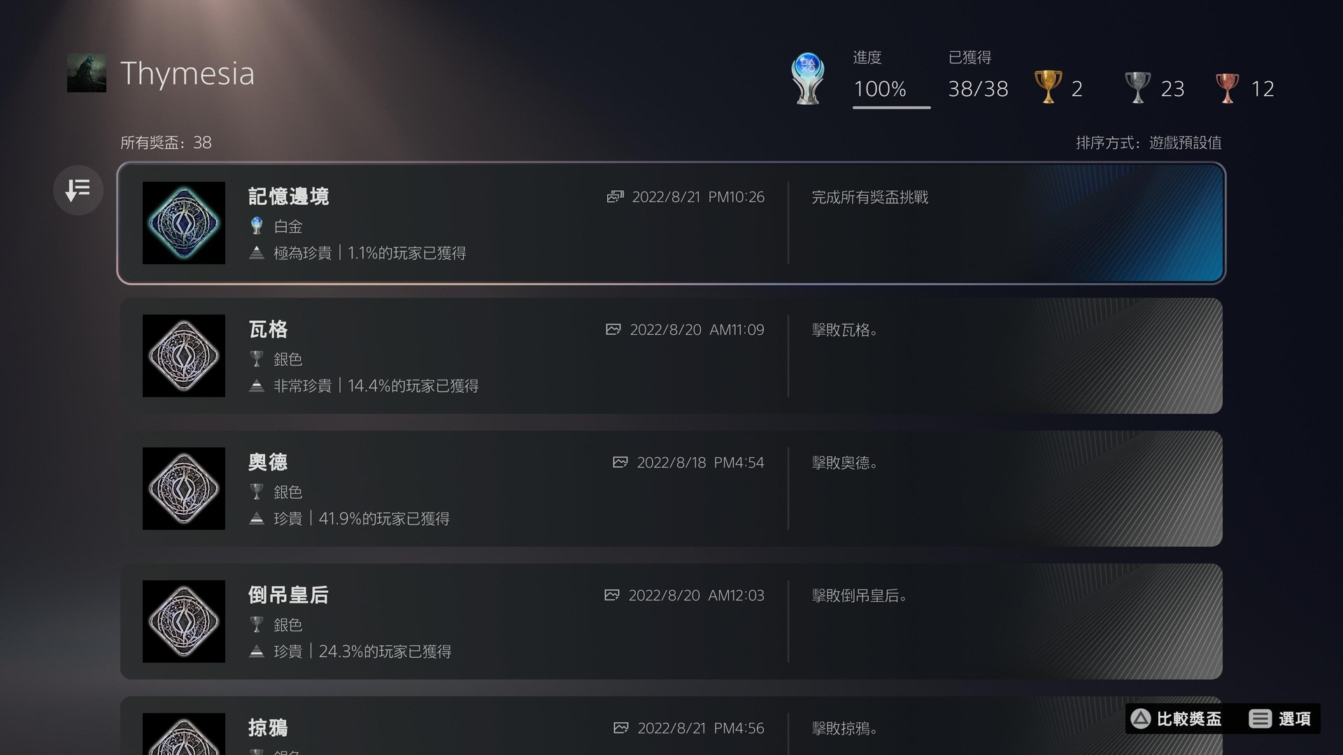 【心得】Thymesia 記憶邊境 白金心得與攻略資料 PS5 / PlayStation5 哈啦板 巴哈姆特