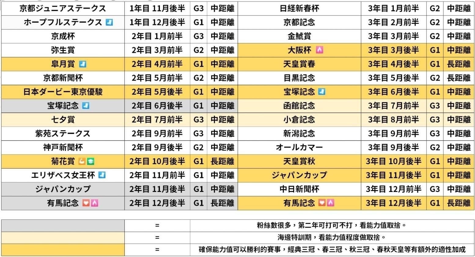 【問題】跑歷戰常輸賽事，該怎改善 賽馬娘pretty Derby 哈啦板 巴哈姆特