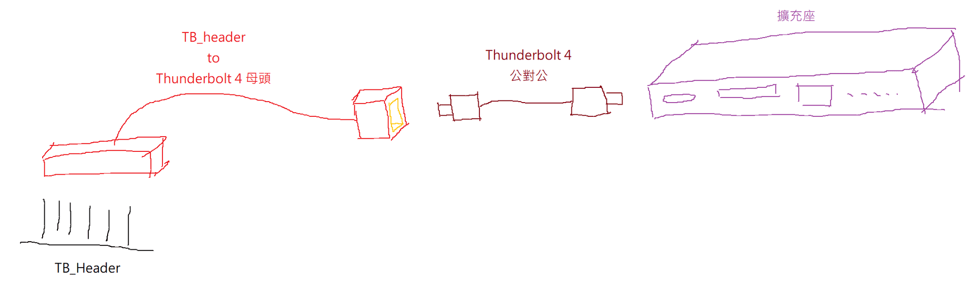 【問題】Thuderbolt 4 主機板接口線材購買 @電腦應用綜合討論 哈啦板 - 巴哈姆特