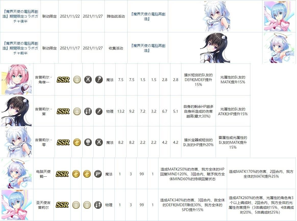 【情報】(台版)聯動活動 魔界天使的電腦再造 9/1(2F降臨戰農箱紀錄) @ORPHANS ORDER 哈啦板 - 巴哈姆特
