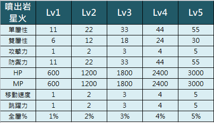 討論 古代石板複製品分享串 畢業囉祝各位都洗到t5 新楓之谷哈啦板 巴哈姆特