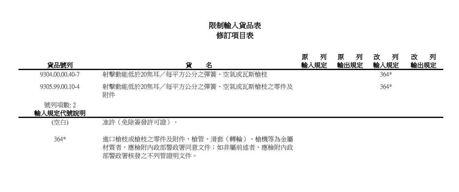 情報】政府又想到新手法來限制玩具槍發展了@野戰(生存) 遊戲哈啦板- 巴哈姆特