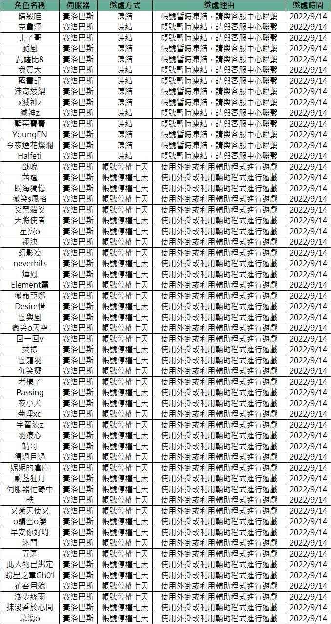 攻略】買賣帳號以及交易須知@精靈樂章Online 哈啦板- 巴哈姆特
