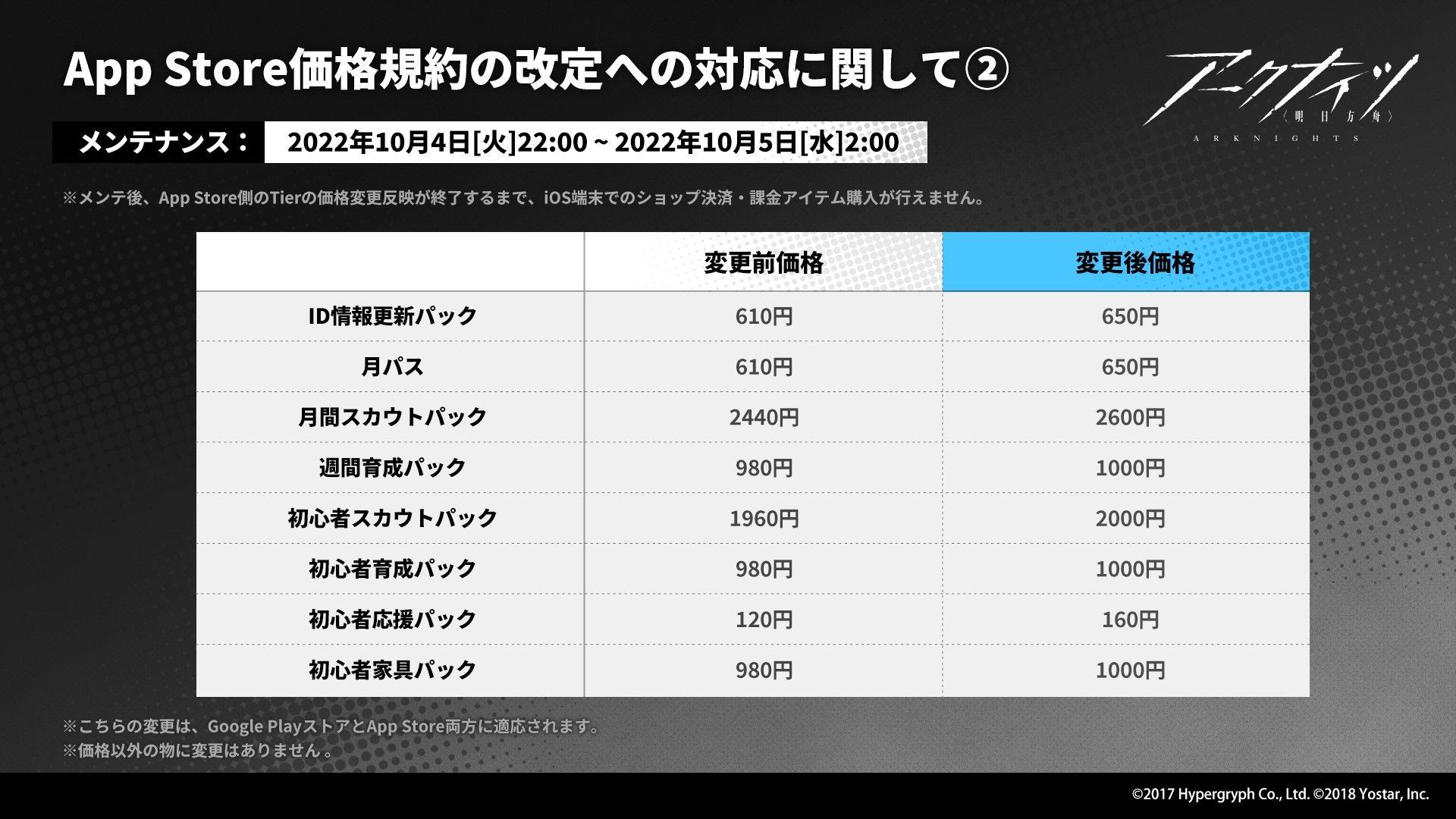 情報 日服apple課金價格變更 明日方舟哈啦板 巴哈姆特