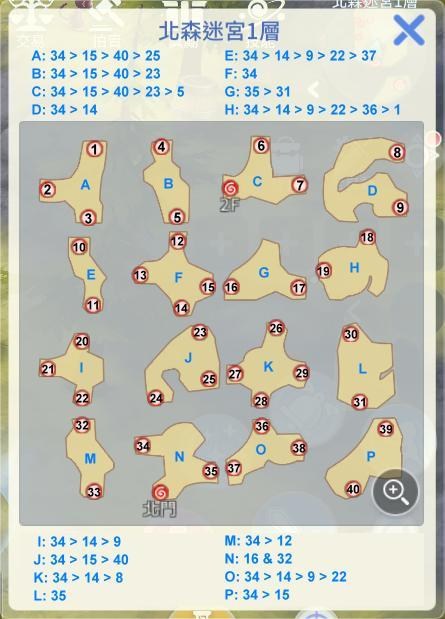 情報】北森迷宮1~3層直達路線圖@RO仙境傳說：愛如初見（Ragnarok