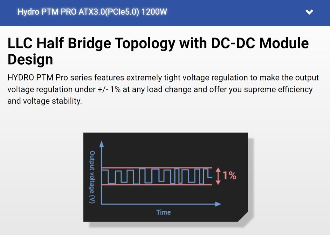 問題】FSP Hydro PTM PRO ATX3.0(PCIe5.0) 1200W 到底是全橋還是半橋