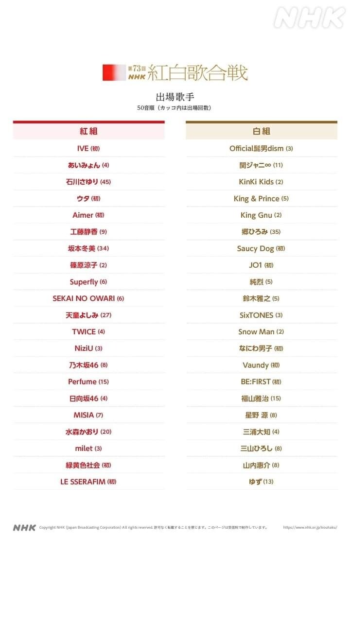【情報】2022 紅白歌合單 出演名單公佈 @AKB48 系列 哈啦板 - 巴哈姆特