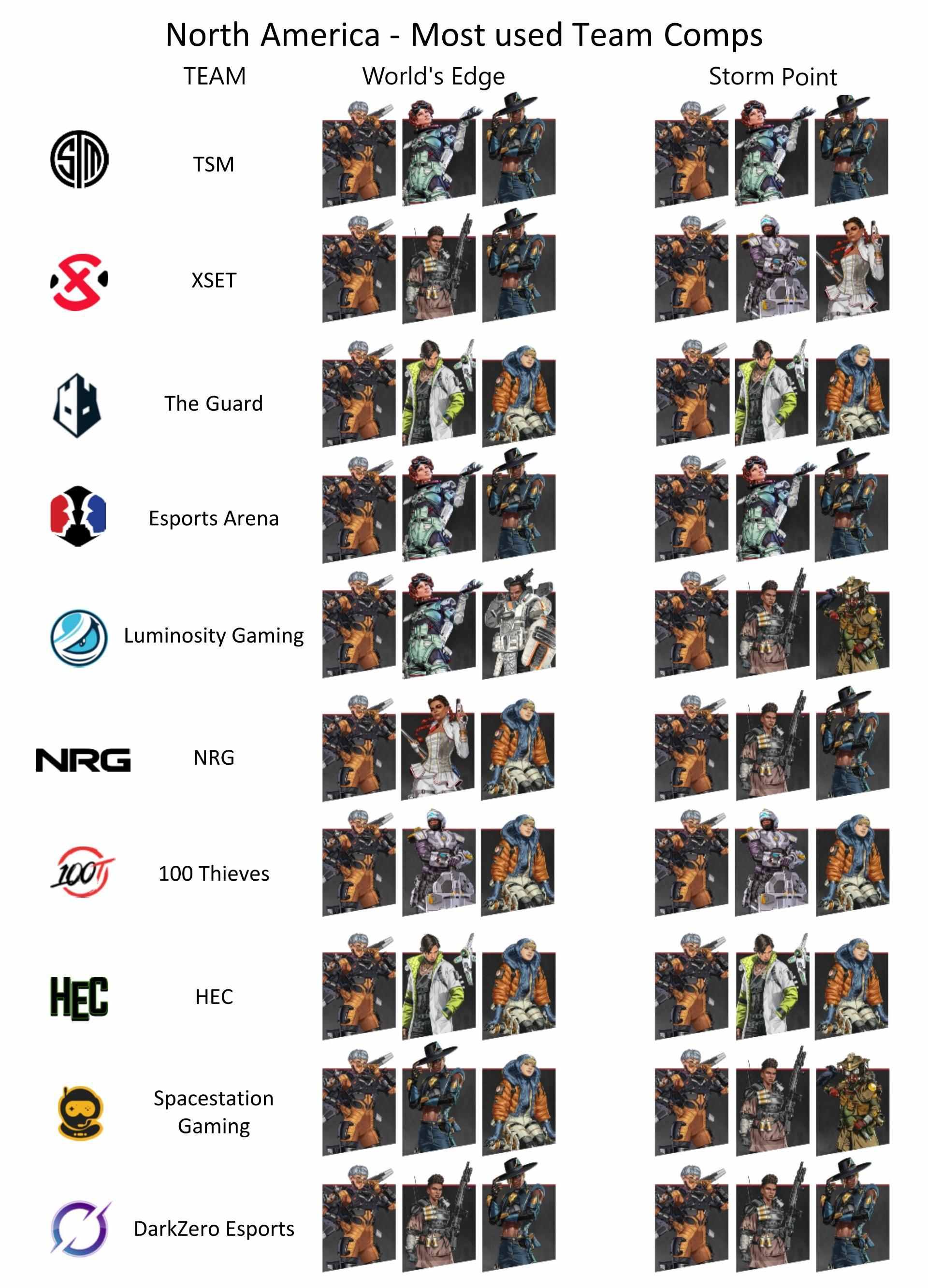 RE:【情報】Apex Legends Global Series 2022-23 整體賽制說明 @APEX 英雄 哈啦板 - 巴哈姆特