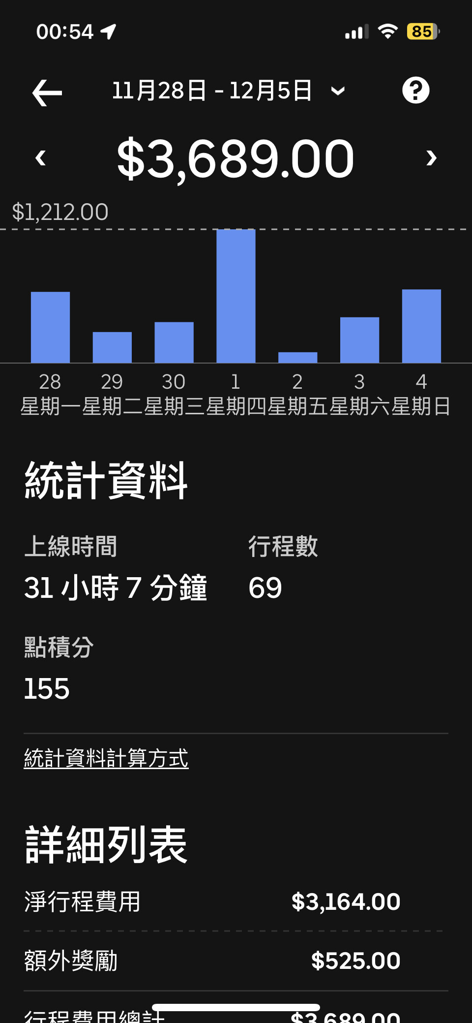 RE:Uber Eats外送服務集中討論串+高雄外送員心得分享@職場甘苦談哈啦板- 巴哈姆特