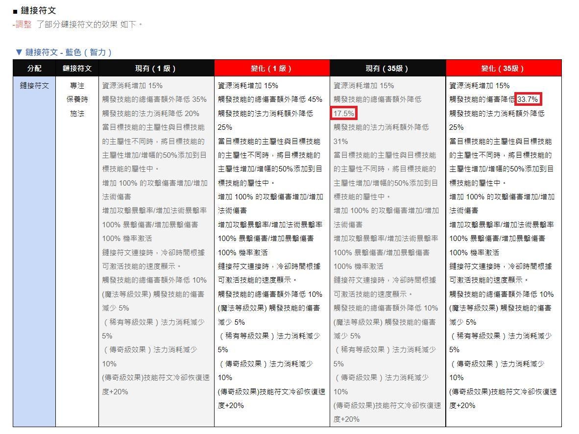 心得】Undecember xbox 360 (one) 控制器手把使用問題@惡月十三UNDECEMBER 哈啦板- 巴哈姆特