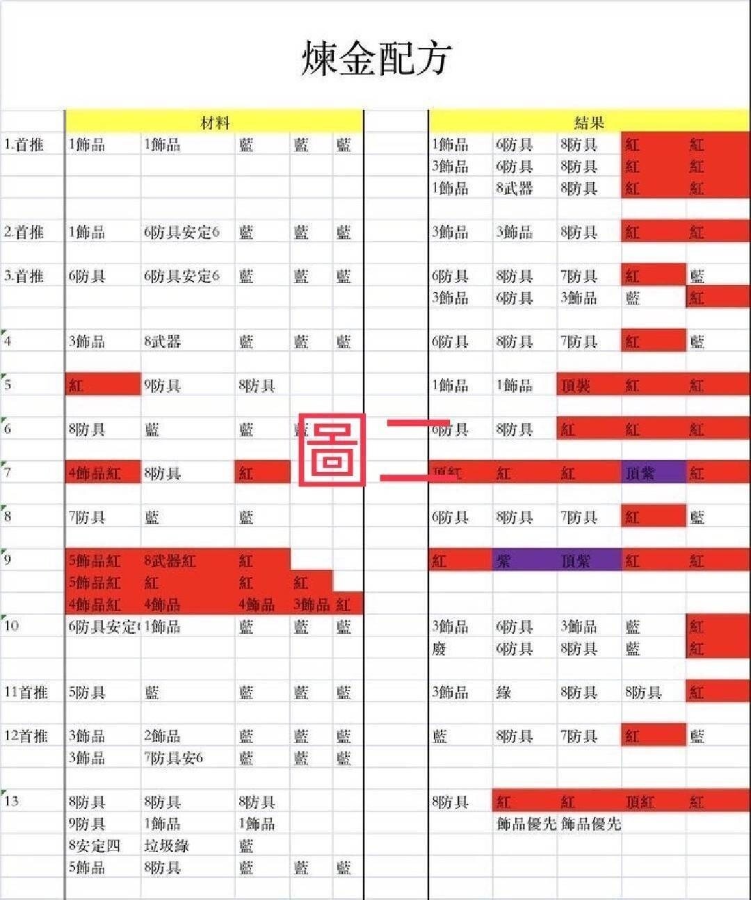 【攻略】天堂2M（74級前攻略） @天堂 2 M 哈啦板 - 巴哈姆特