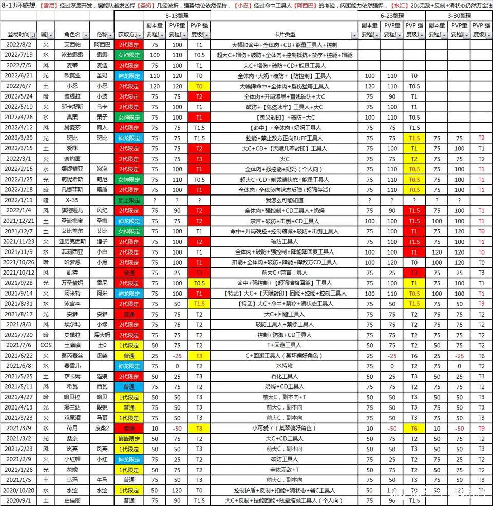 青燐 on X: tierlist mais aidetica que eu vi hoje, pior do que a