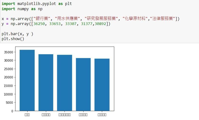 【問題】新手想請問python製作圖表的問題 @程式設計板 哈啦板 - 巴哈姆特