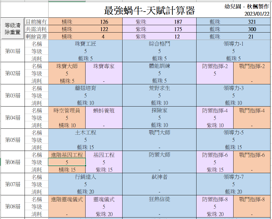 【攻略】天賦計算機 @最強蝸牛 哈啦板 - 巴哈姆特