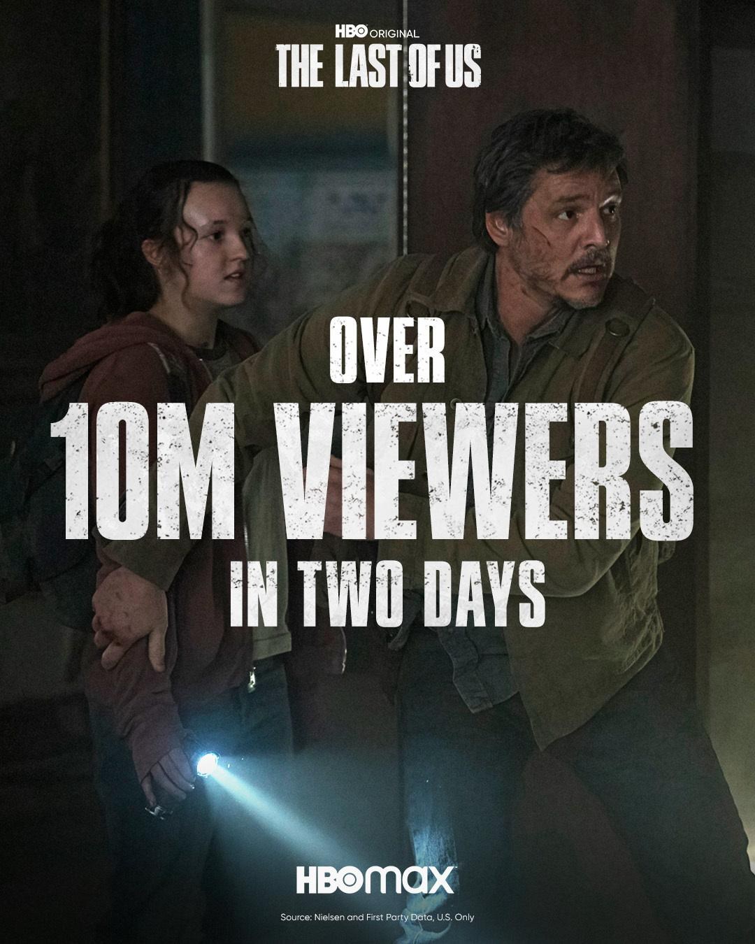 两天一千万，HBO宣布《最后生还者》首集收视人口两天累积一千万人次插图