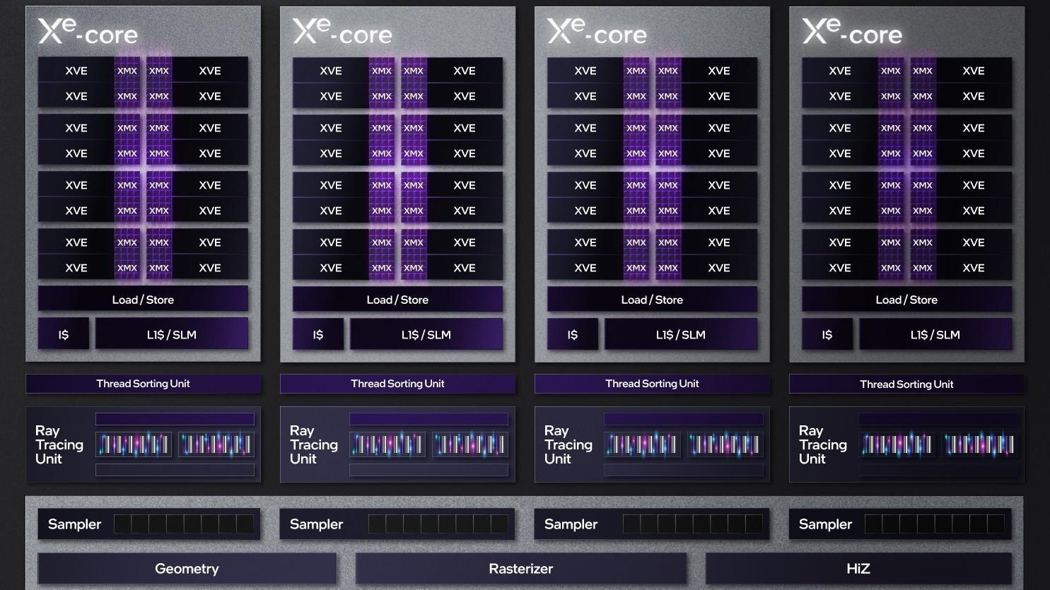 【心得】「開箱」Intel Arc A770 Limited Edition - 藍廠的初試身手 @電腦應用綜合討論 哈啦板 - 巴哈姆特