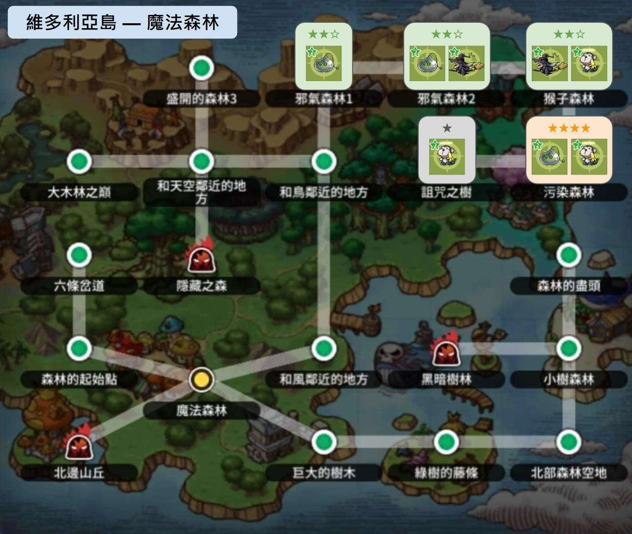 【攻略】《怪物收藏策略解析》楓之谷M是一款真正的收集遊戲〈二星篇〉 @楓之谷 M 哈啦板 - 巴哈姆特