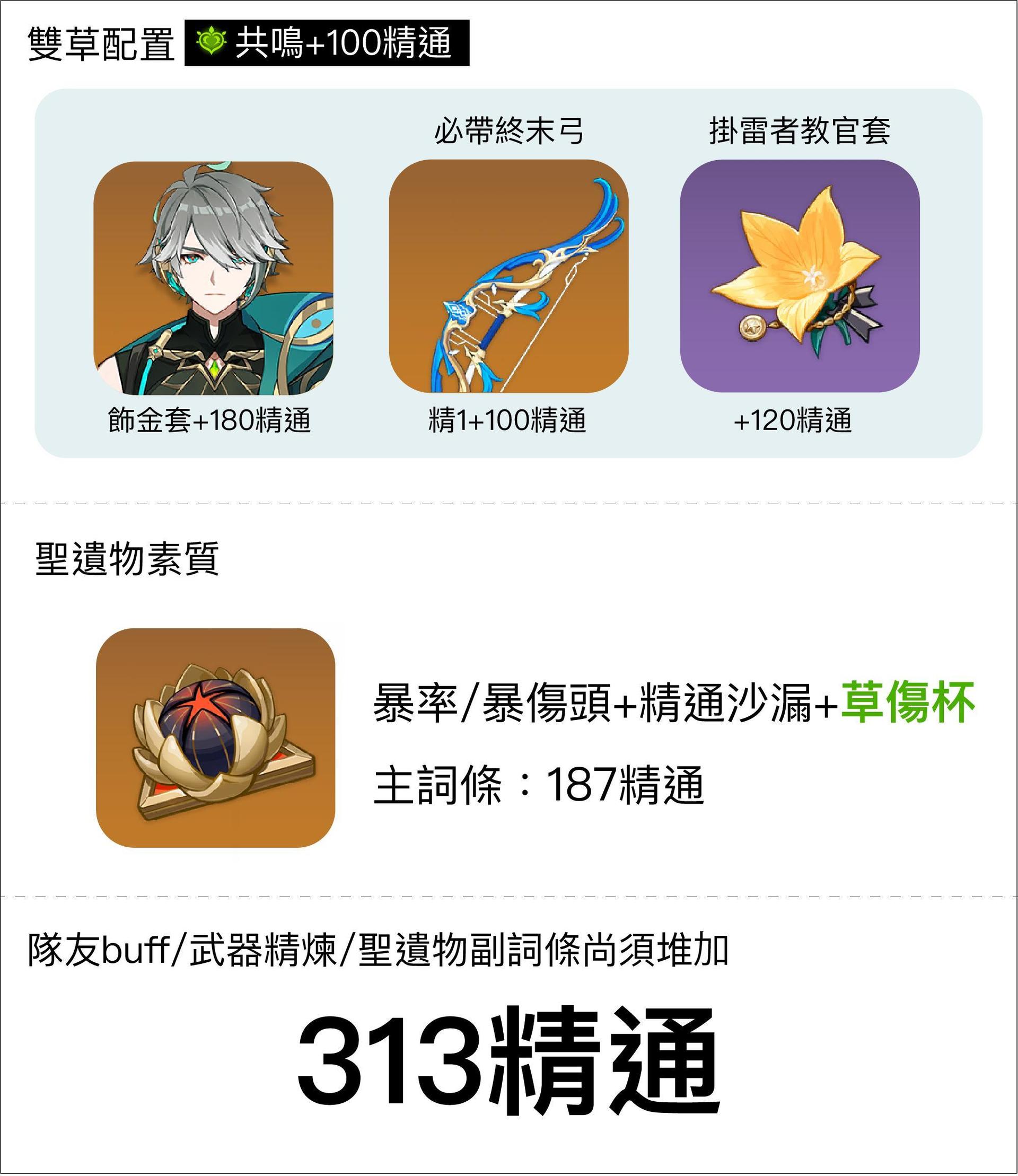 【心得】艾爾海森：如何不帶草神堆上1000精通吃滿天賦增傷 @原神 哈啦板 - 巴哈姆特