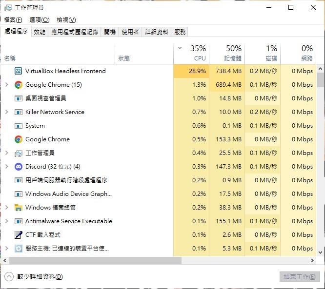 【問題】雷電玩一玩，virtualbox headless frontend就會CPU使用0%，雷電模擬器就卡住了，求解QQ @電腦應用綜合 ...