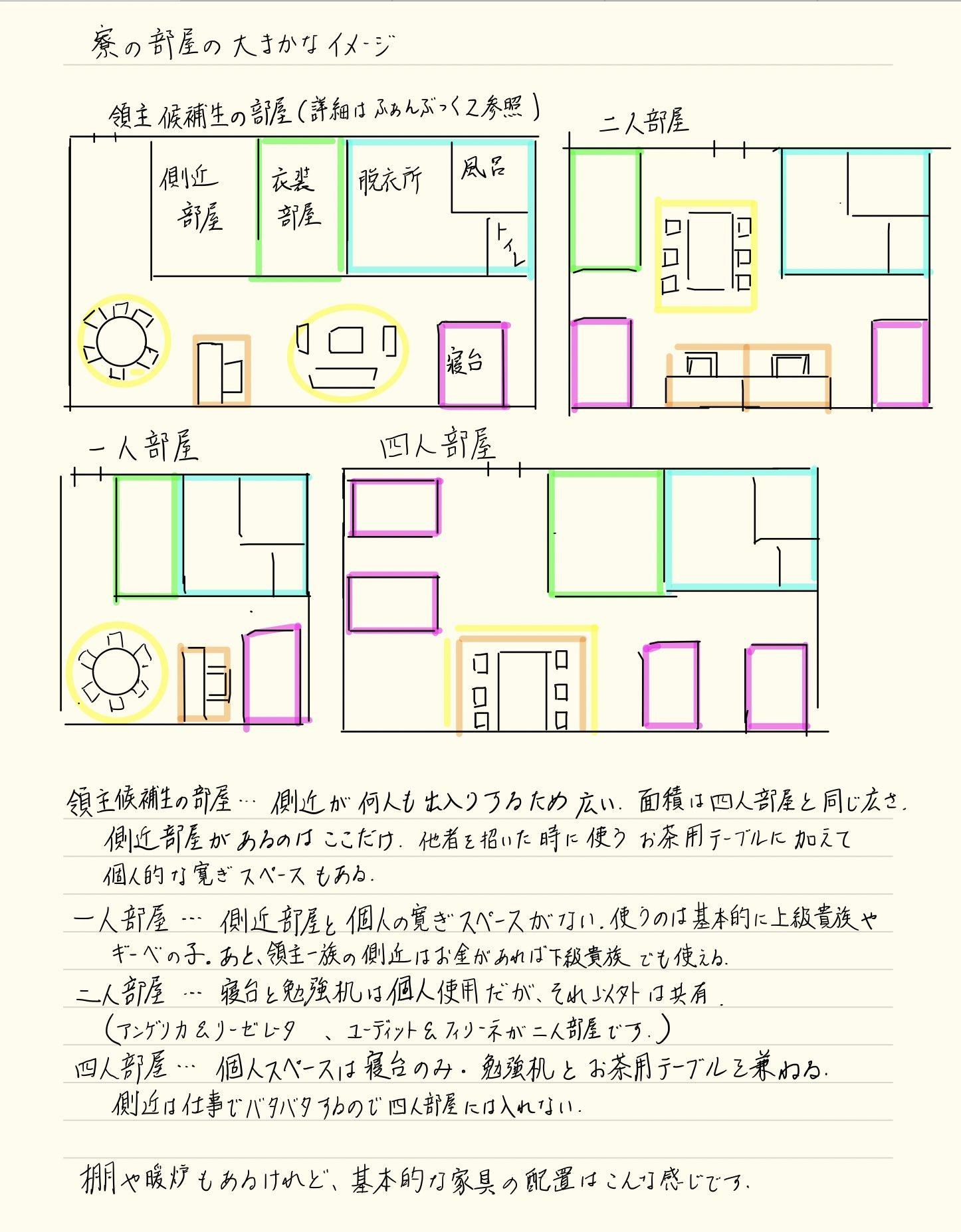 小書痴的下剋上─第四部漫畫用的艾倫菲斯特宿舍所使用的房間配置圖