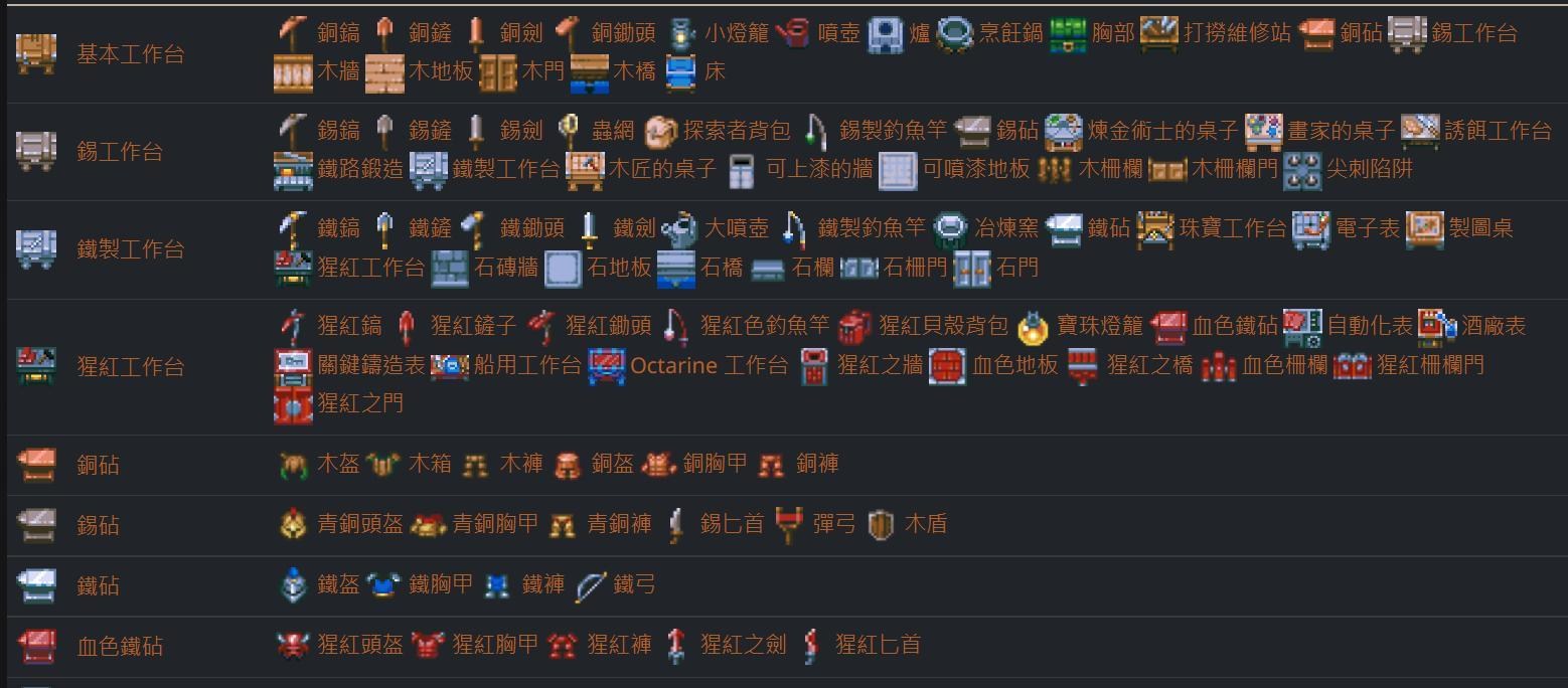 【心得】簡易攻略流程_新手指引篇 @Core Keeper 哈啦板 - 巴哈姆特