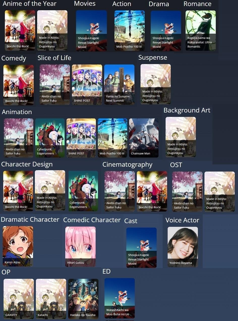 討論】r/anime awards 2022 (2022 Reddit 動畫大賞)提名即將結束@動漫相關綜合哈啦板- 巴哈姆特