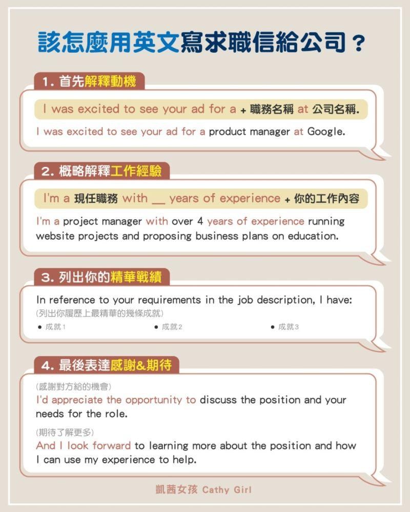 心得】該怎麼用英文寫求職信？分享一個精簡模板架構讓你套用@英語學習系列哈啦板- 巴哈姆特