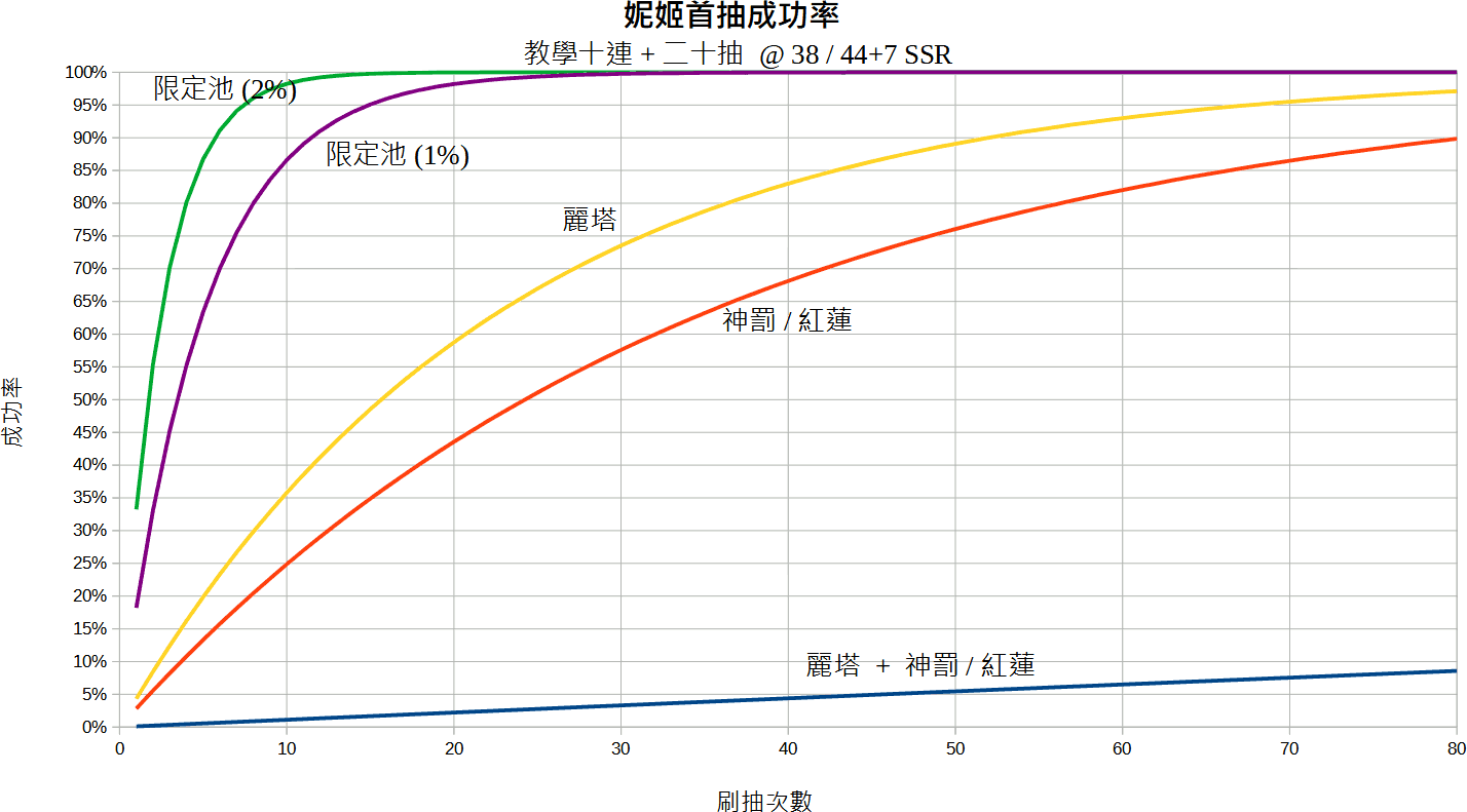 圖 新手指揮官給新入坑玩家的心得。