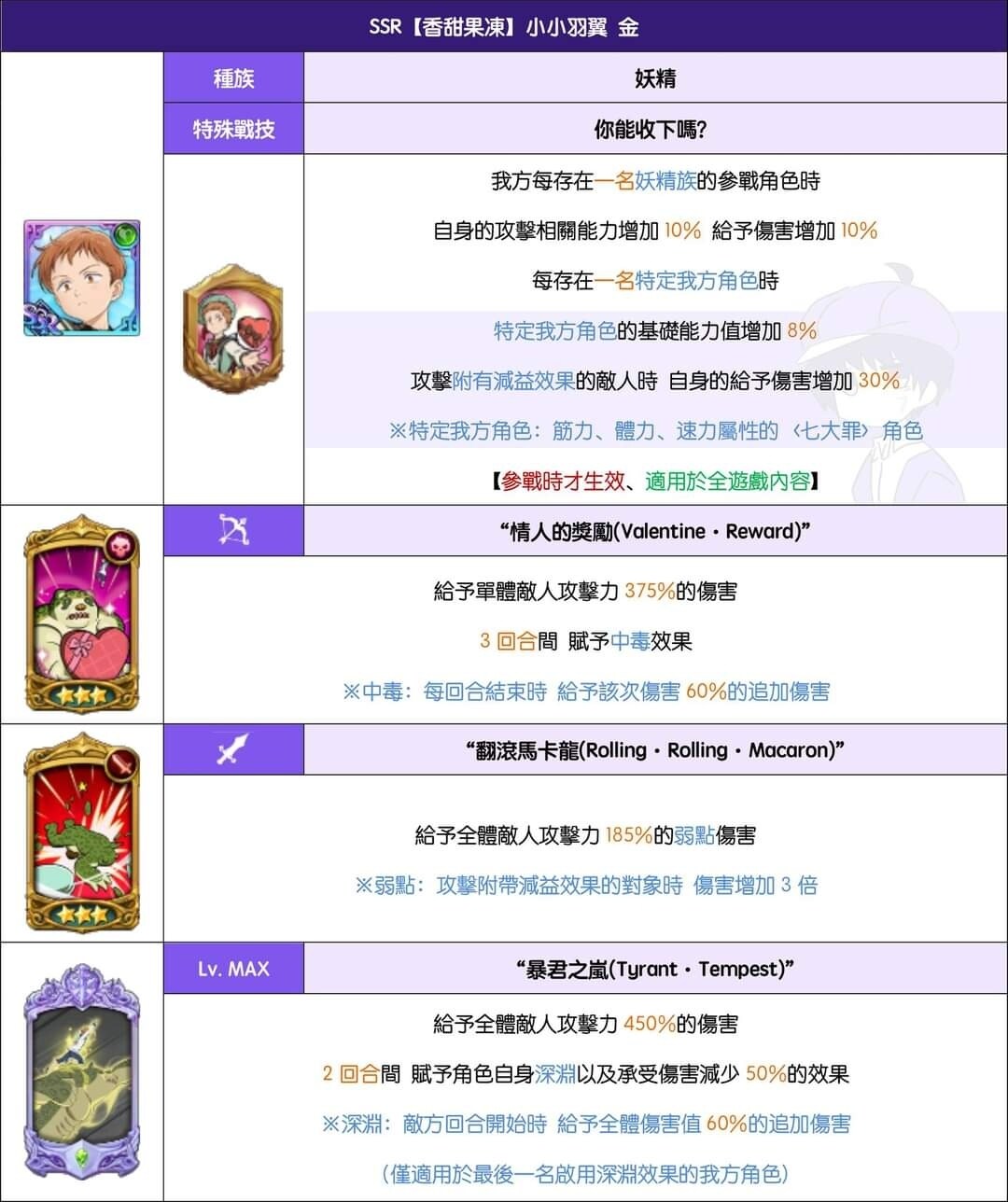 情報】日服2/9更新內容@七大罪：光與暗之交戰哈啦板- 巴哈姆特