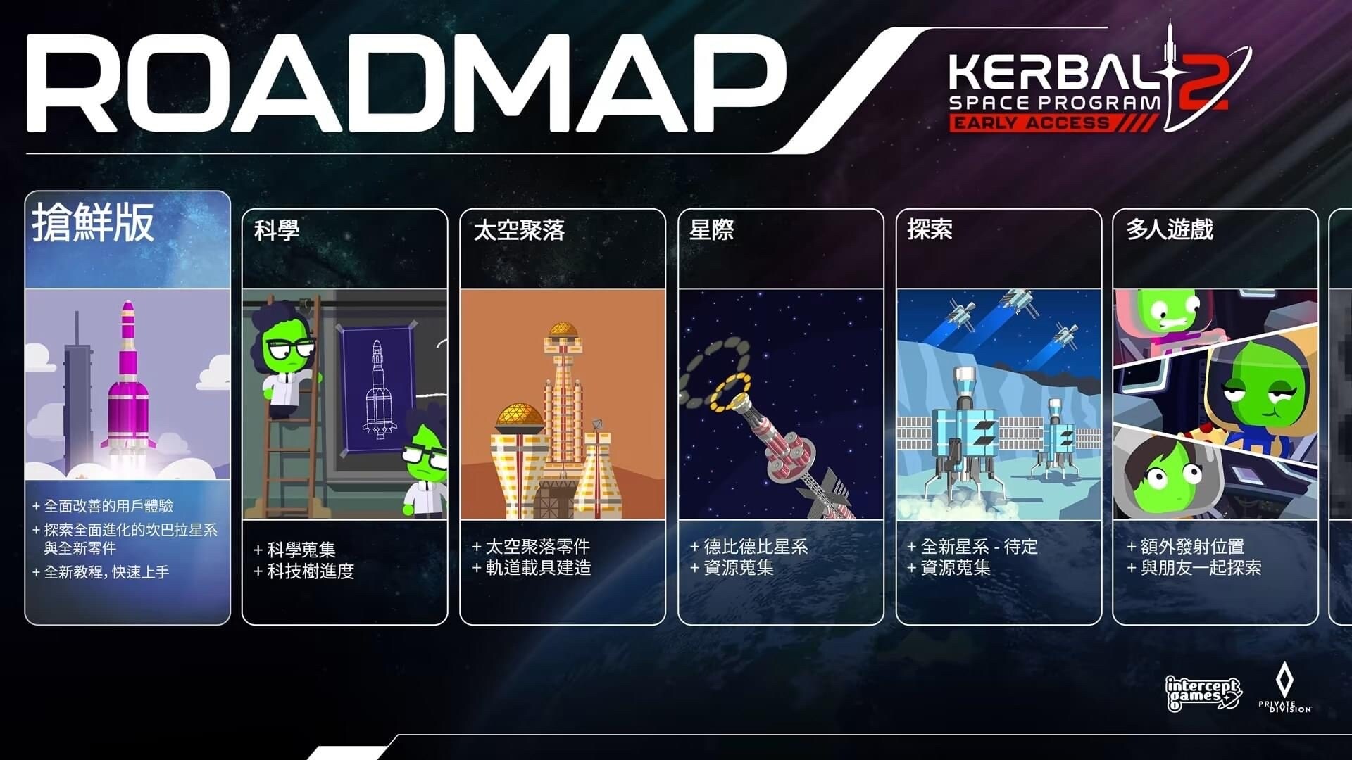 【情報】KSP2更新規劃（釋出時間待確認） @Kerbal Space Program 哈啦板 - 巴哈姆特