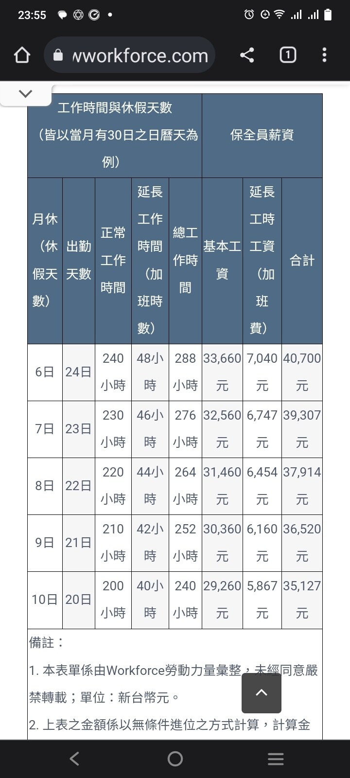 RE:【問題】有人從事保全業嗎??歡迎進來交流一下@職場甘苦談哈啦板- 巴哈姆特