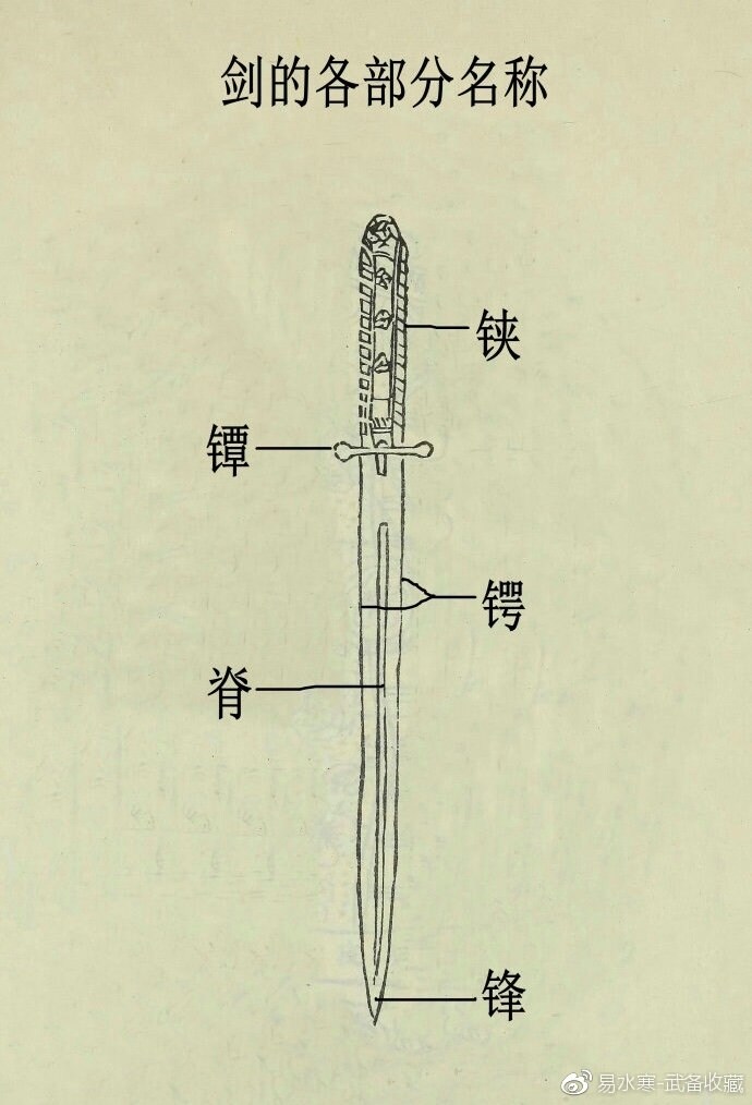 【閒聊】【刀劍鑑賞】1970年屬於台灣的中正劍 @軍事策略 哈啦板 - 巴哈姆特
