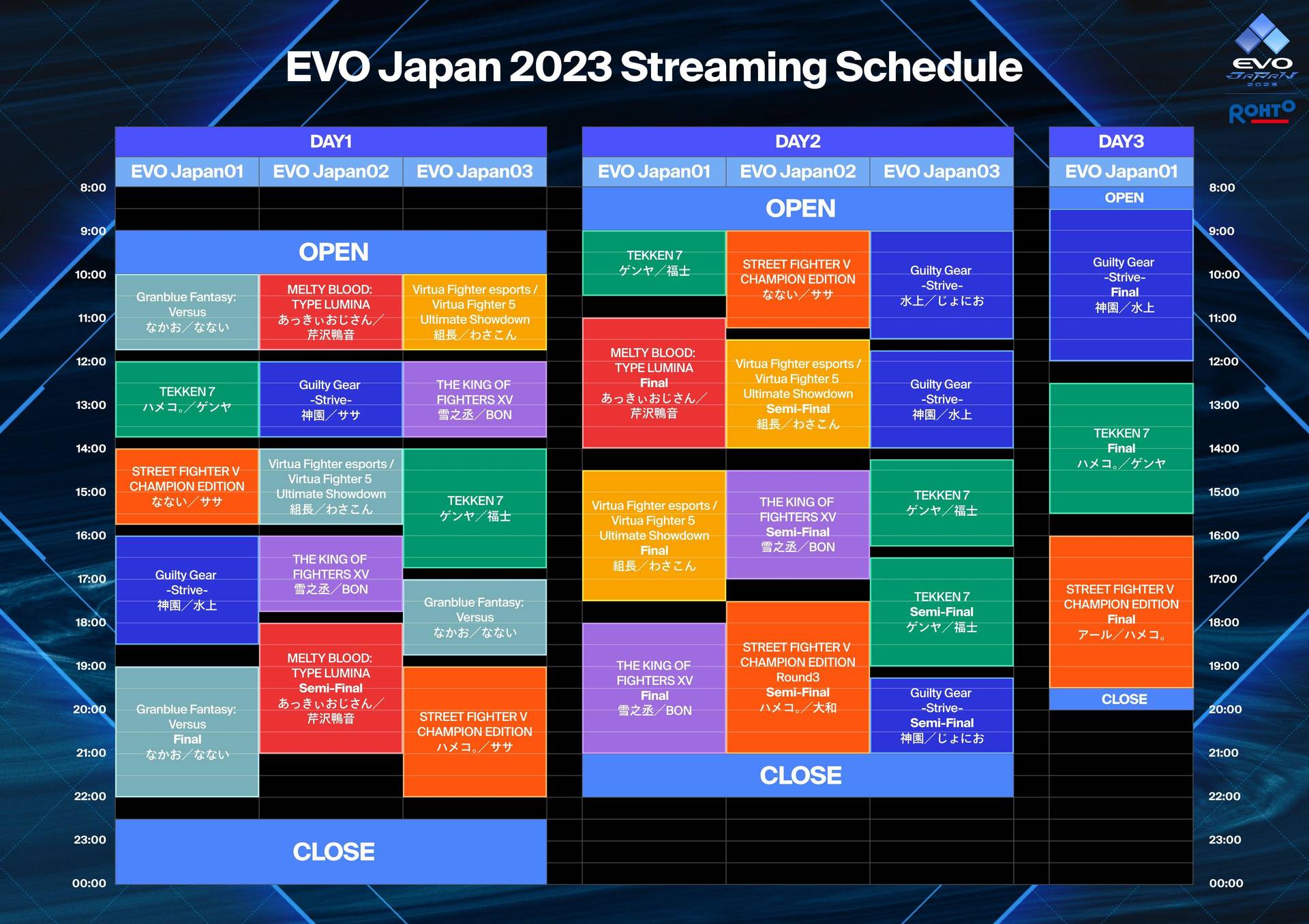 【情報】EVO JAPAN 2023 國內收看指南, 轉播時程 與 Twitch 頻道位置. 碧藍幻想 系列 哈啦板 巴哈姆特