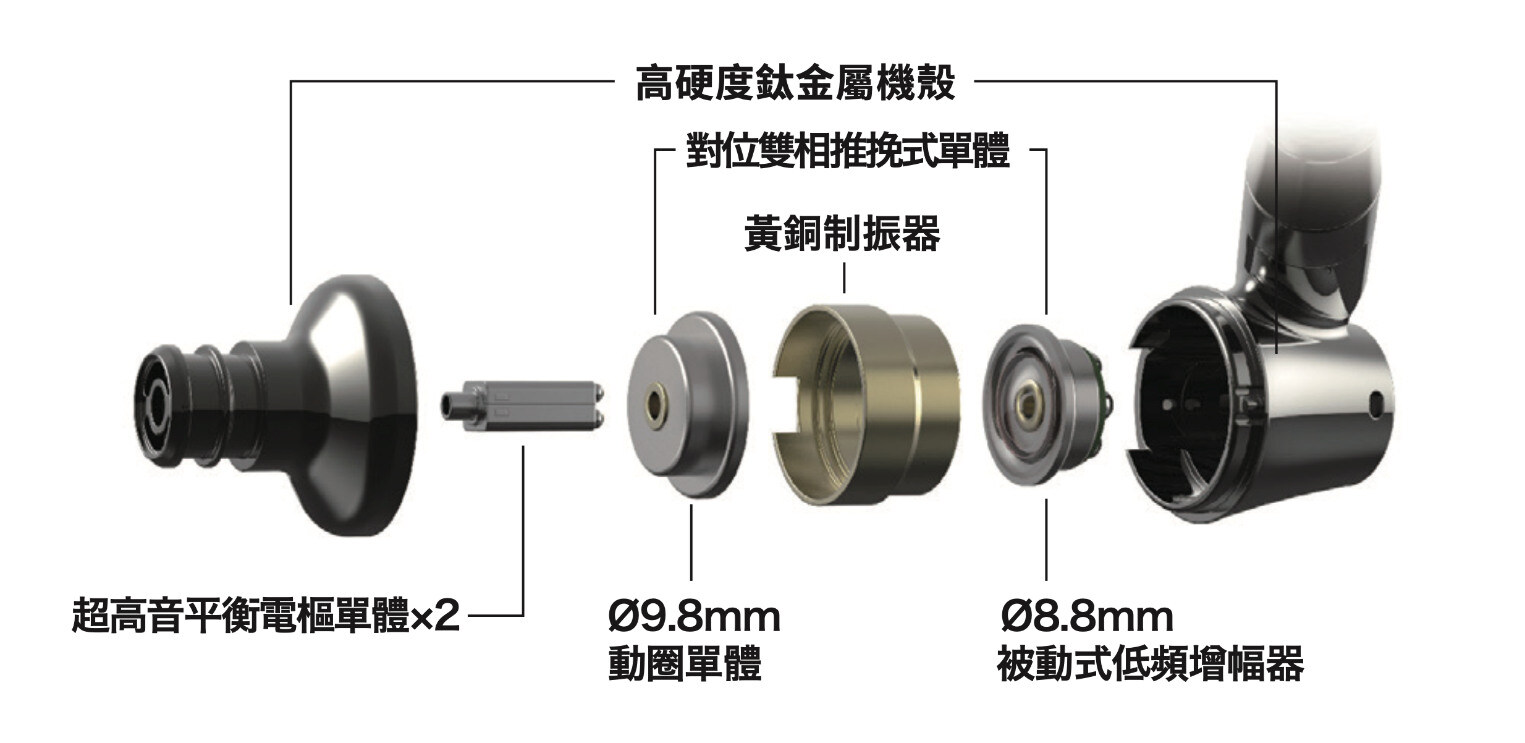 心得】耳道退燒？Audio-Technica ATH-IEX1 @影音視聽討論區哈啦板- 巴