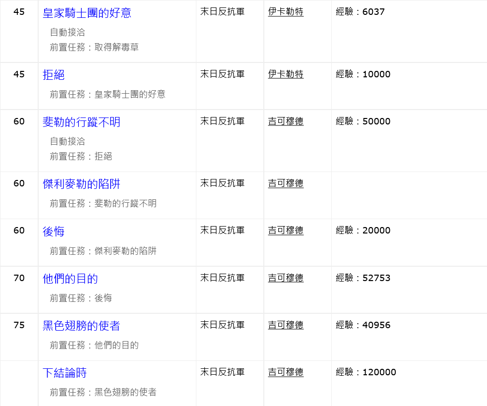 RE:【心得】一人一個【你可能不知道】的小知識@新楓之谷哈啦板- 巴哈姆特