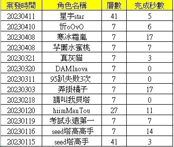 Re: [閒聊] 黑橘會被楓之谷Artale影響嗎？