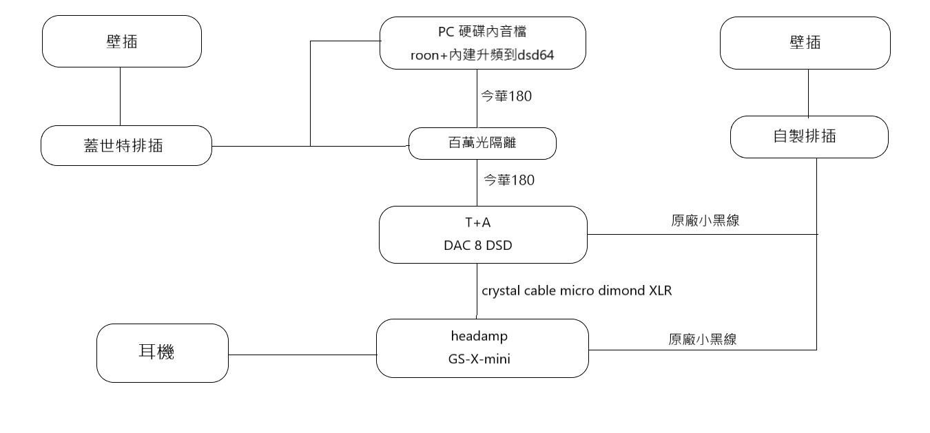 【心得】全科優等與偏科戰鬼的對決。d8kple與thror的正面交鋒 @影音視聽討論區 哈啦板 - 巴哈姆特