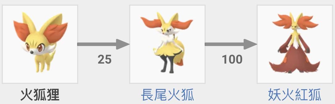 【情報】5月社群日：「火狐狸」 @Pokemon GO 哈啦板 - 巴哈姆特