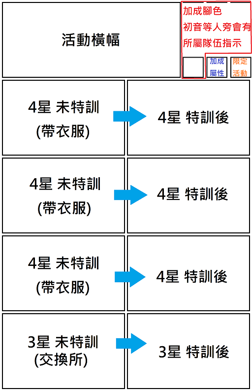 自製】歷屆活動卡圖合集/活動加成角色屬性/一般限定活動分類<圖多注意