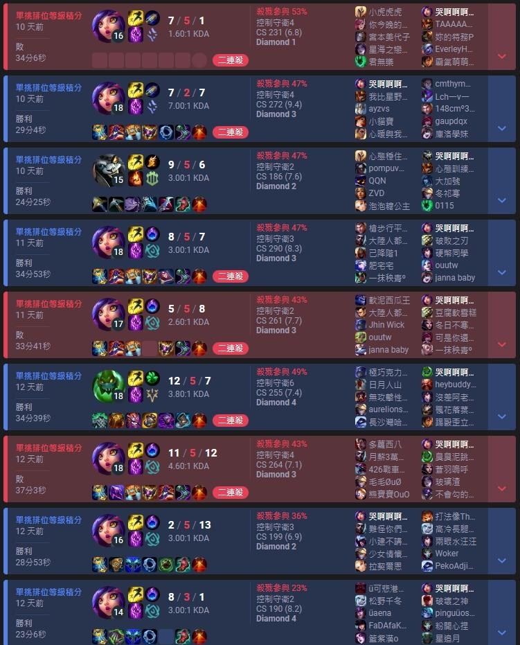 【心得】好奇變色龍妮可 華麗登場!! @英雄聯盟 League of Legends 哈啦板 - 巴哈姆特