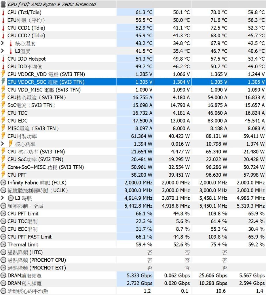 【問題】bios的微調 電腦應用綜合討論 哈啦板 巴哈姆特