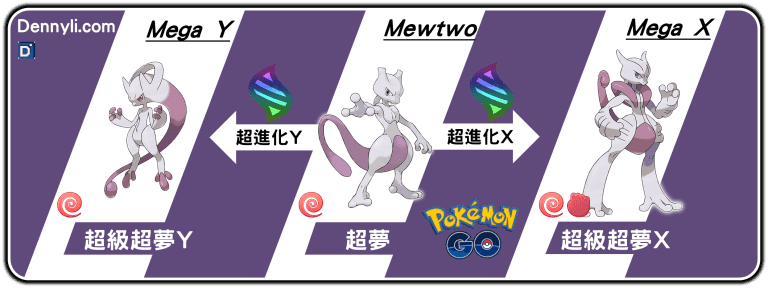 【閒聊】超夢mega進化兩種型態將登場大集結 @寶可夢大集結 哈啦板 - 巴哈姆特