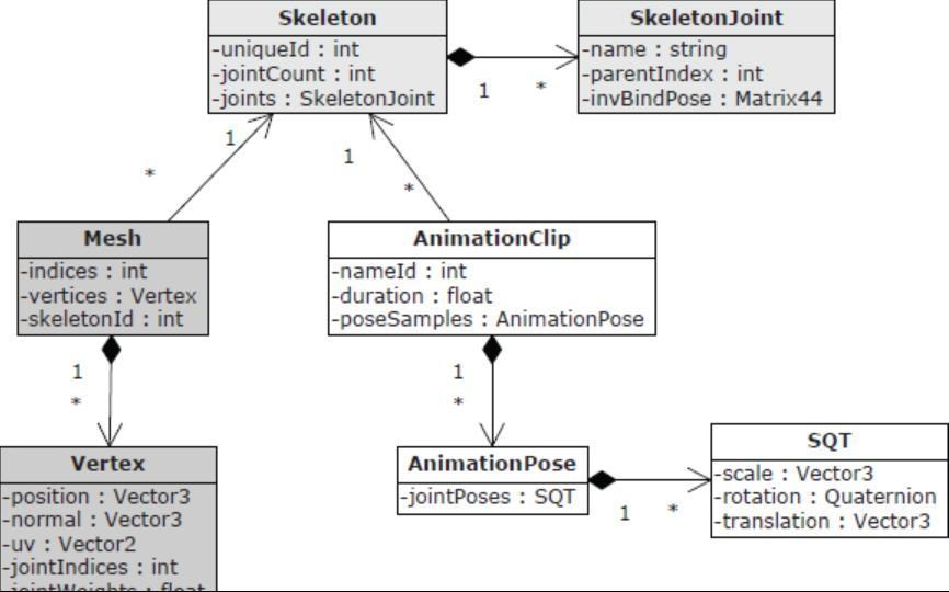 Game Engine Architecture閱讀筆記(下) - ltes50414的創作 - 巴哈姆特