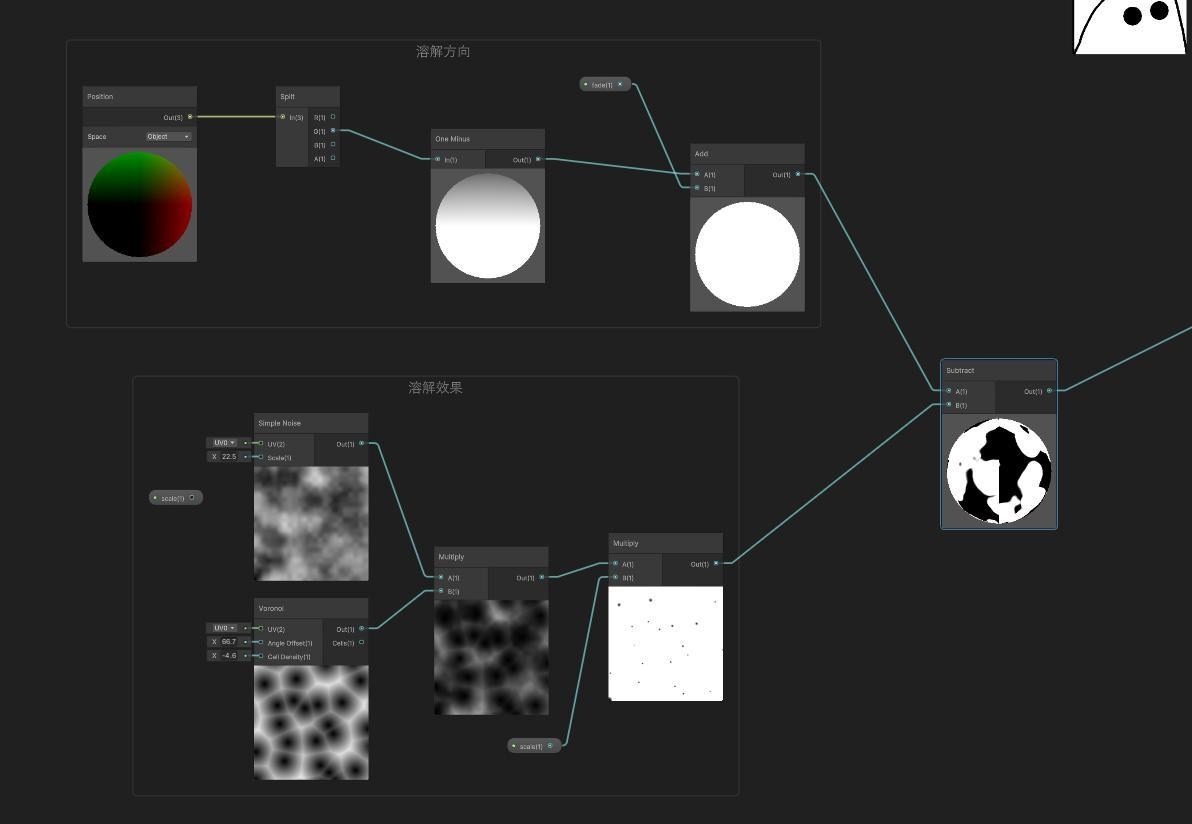 unity shader graph dissolve 紀錄-1 (2023/7/6) - a1s2d3f8的創作 - 巴哈姆特