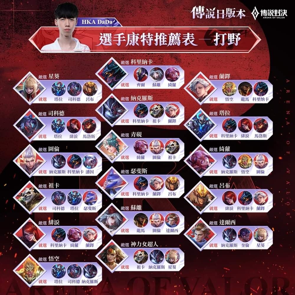 【情報】選手推薦各路康特 @傳說對決 Arena of Valor 哈啦板 - 巴哈姆特