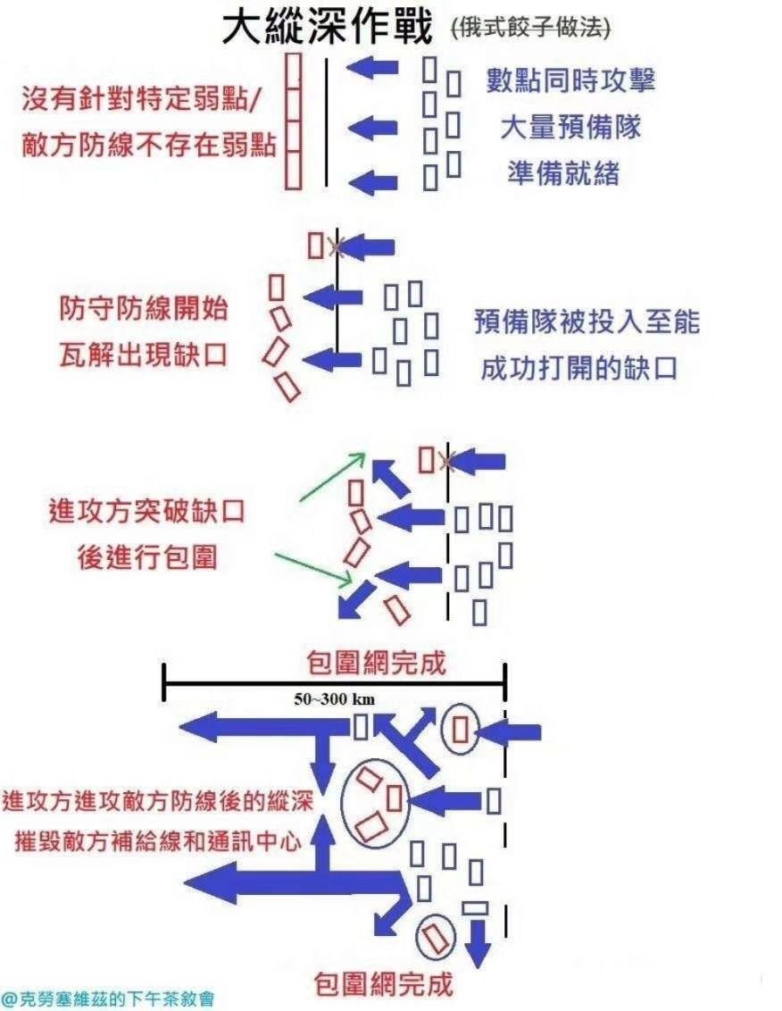 RE:【討論】最近對蘇聯大縱深戰役的心得跟討論(文長 @軍事策略 哈啦板 - 巴哈姆特