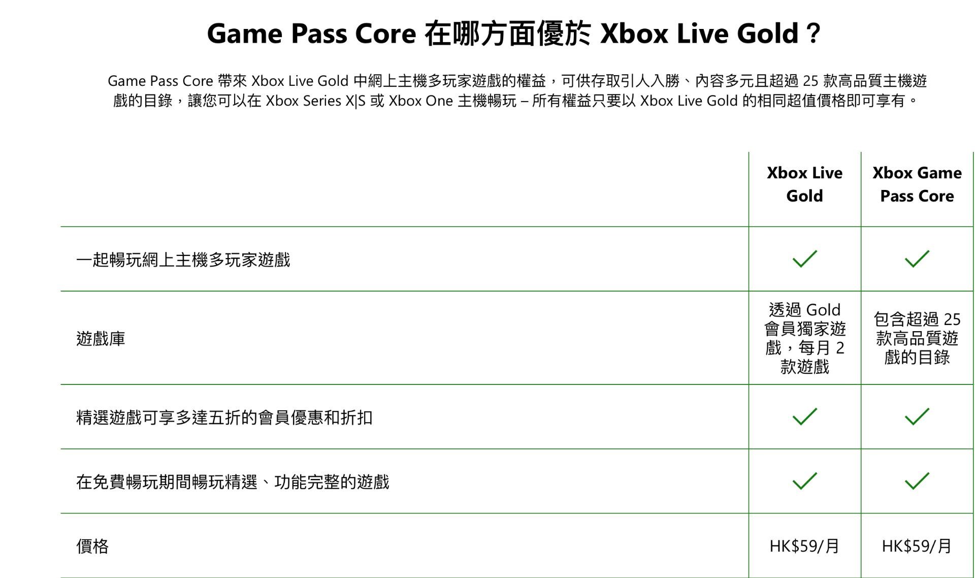 ( 4樓更新：舊XGPU會員再用轉換大法)『 Xbox Game Pass Core 』全面拆解 轉換大法仍可使用 @Xbox / Xbox ...